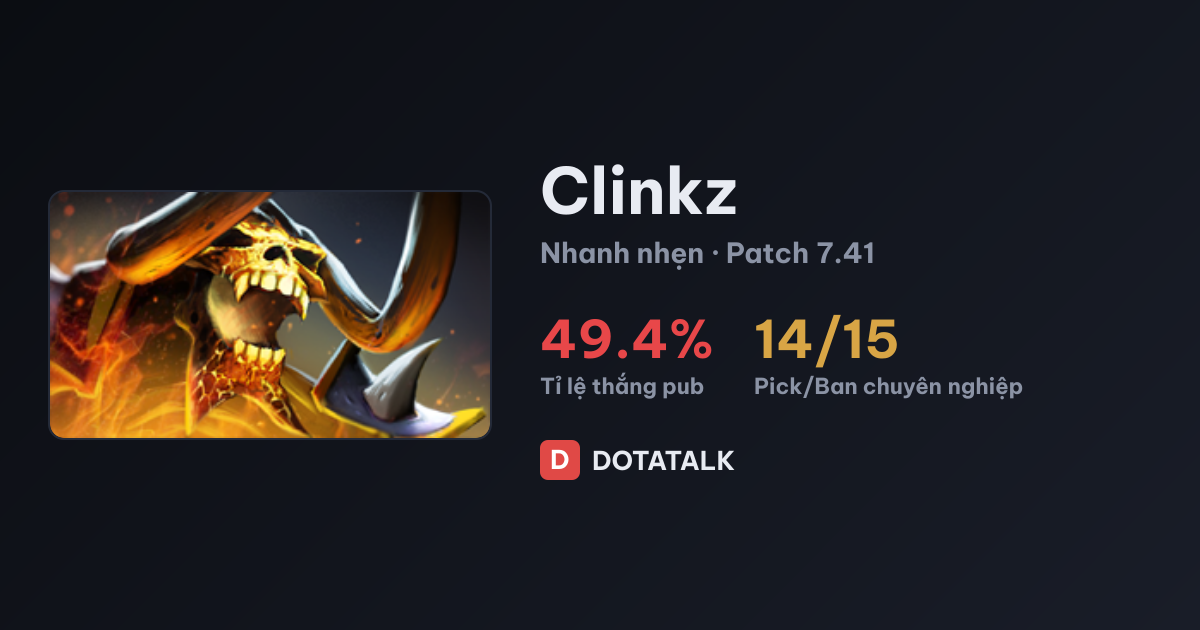 Thống kê Clinkz
