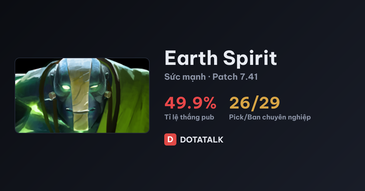 Thẻ chỉ số và thông tin cơ bản của Earth Spirit trong Dota 2