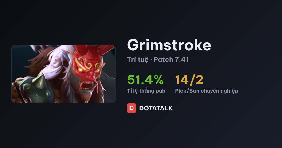 Chỉ số Grimstroke