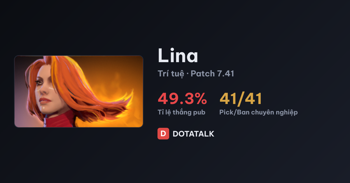 Thẻ chỉ số cơ bản của Lina
