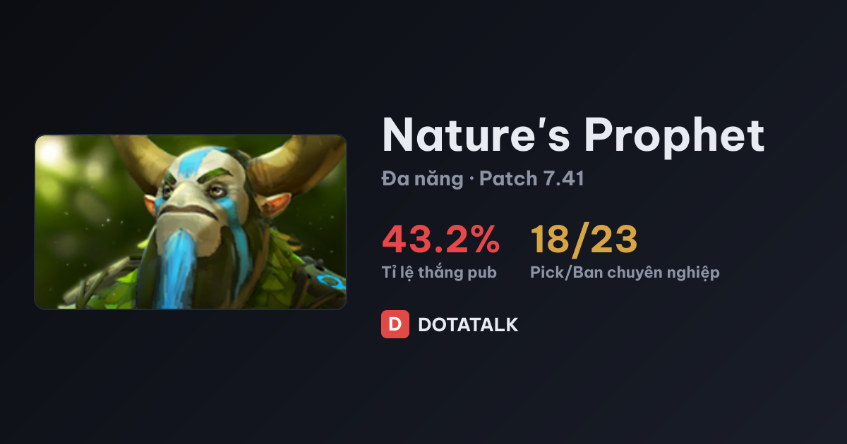 Thẻ chỉ số Nature's Prophet trong Dota 2