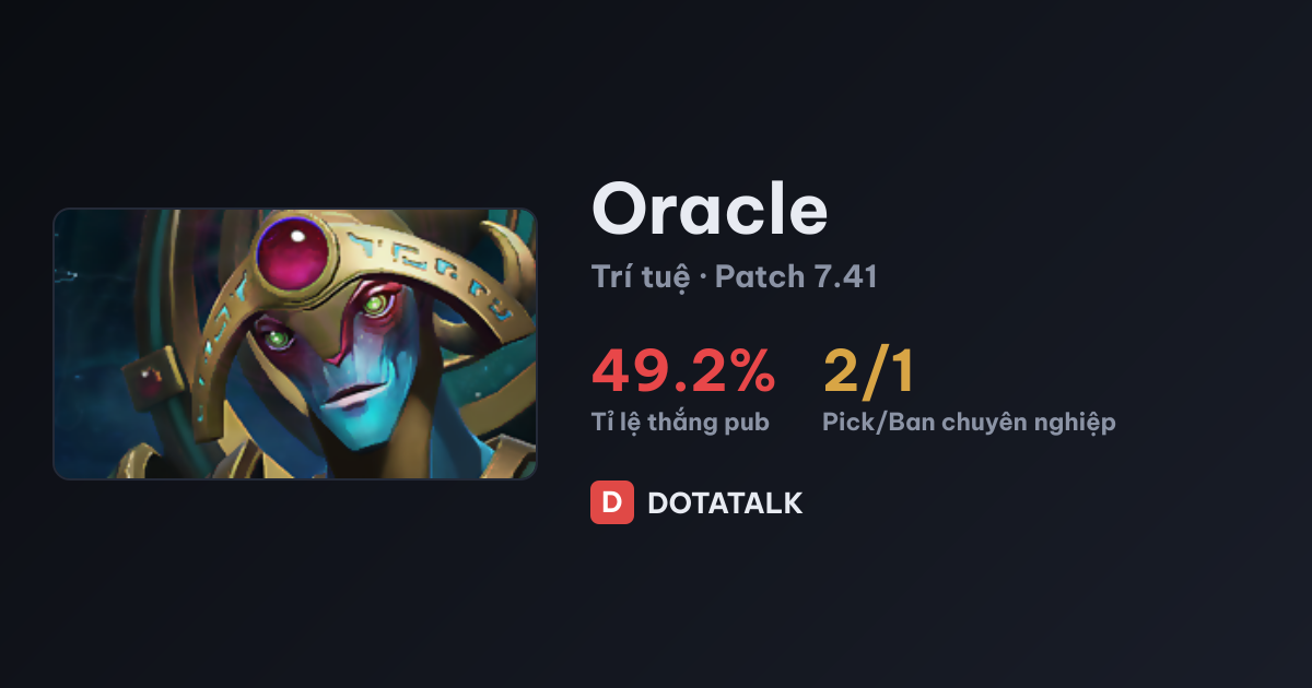 Chỉ số cơ bản của Oracle