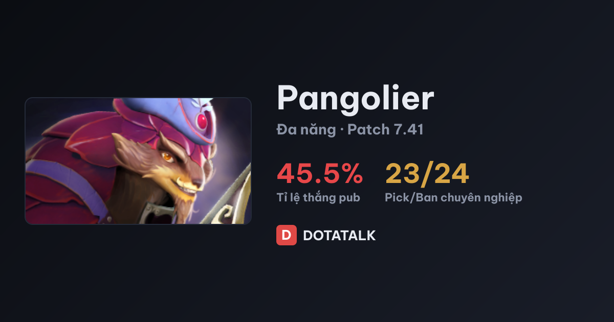 Thống kê sức mạnh Pangolier