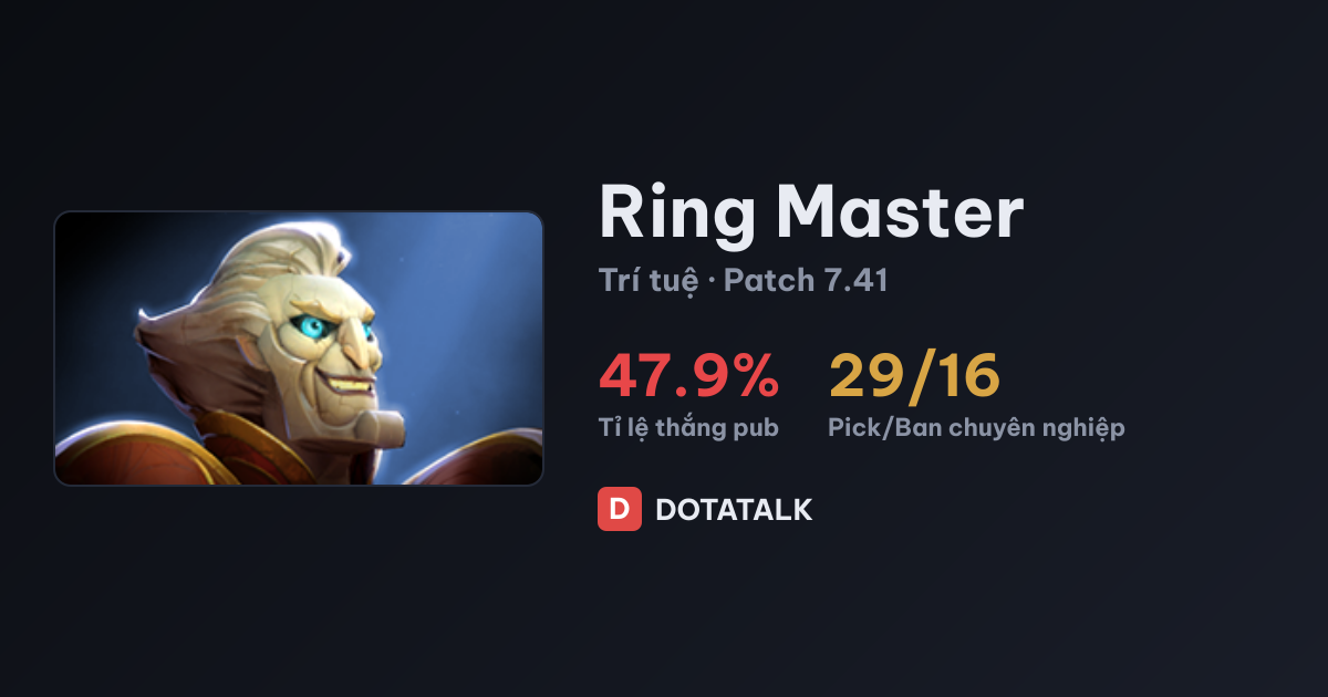 Chỉ số Ring Master