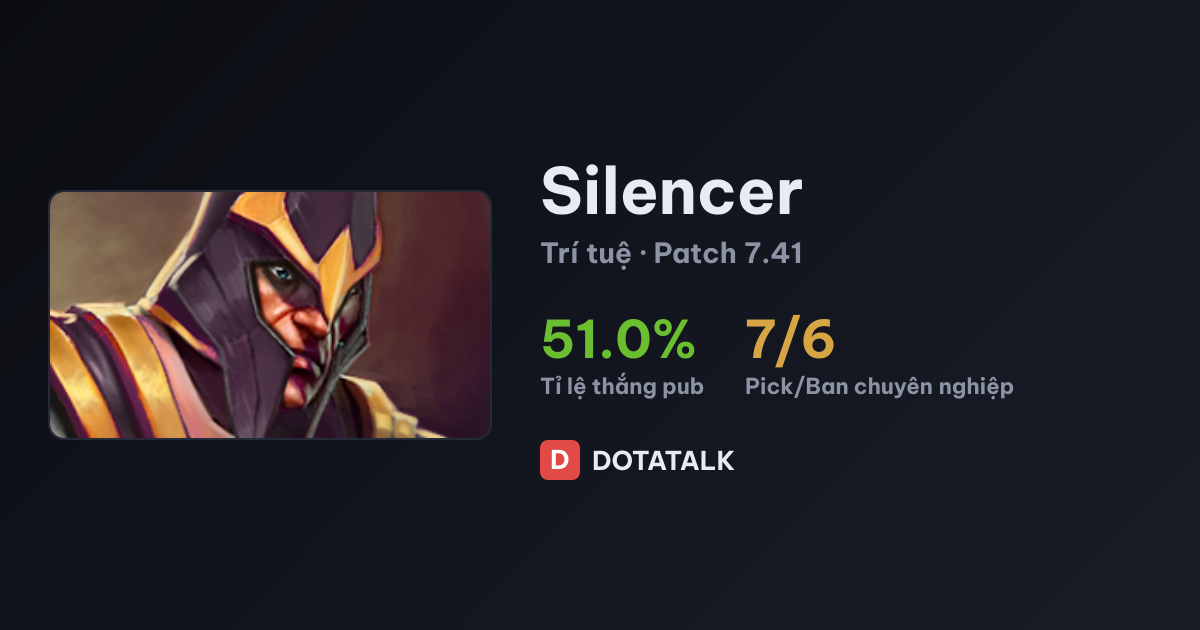 Chỉ số Silencer