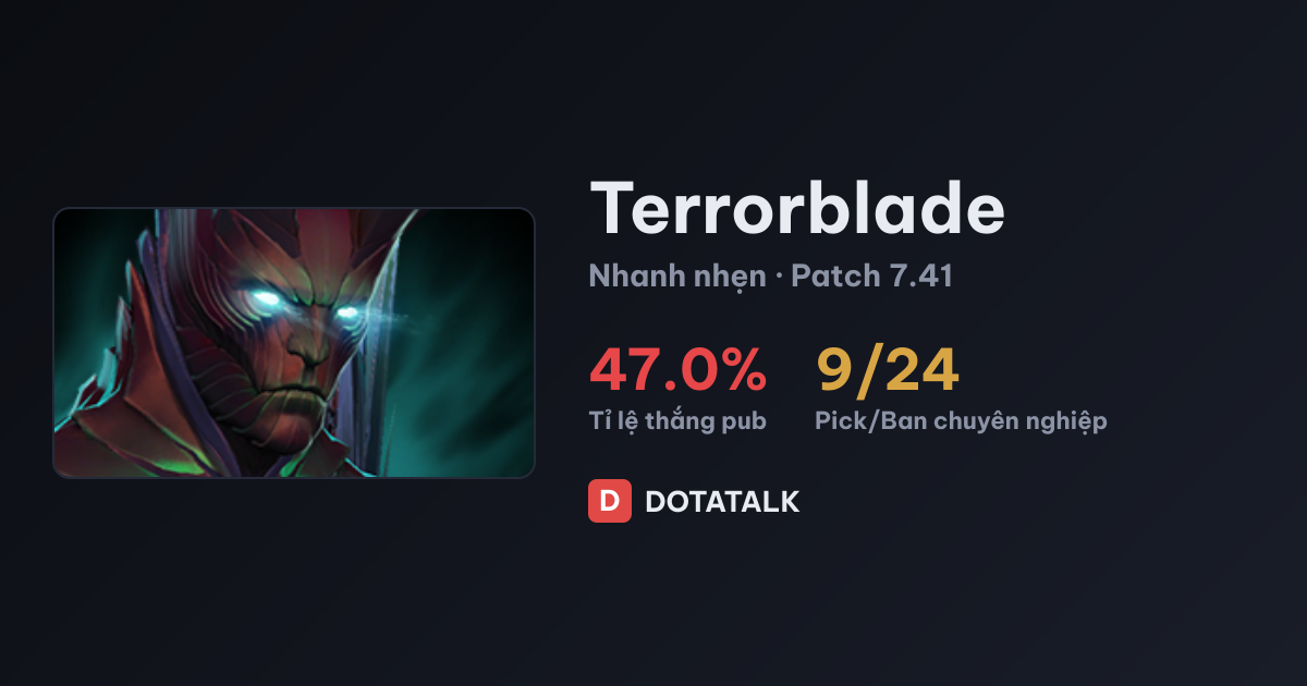 Thống kê chỉ số Terrorblade