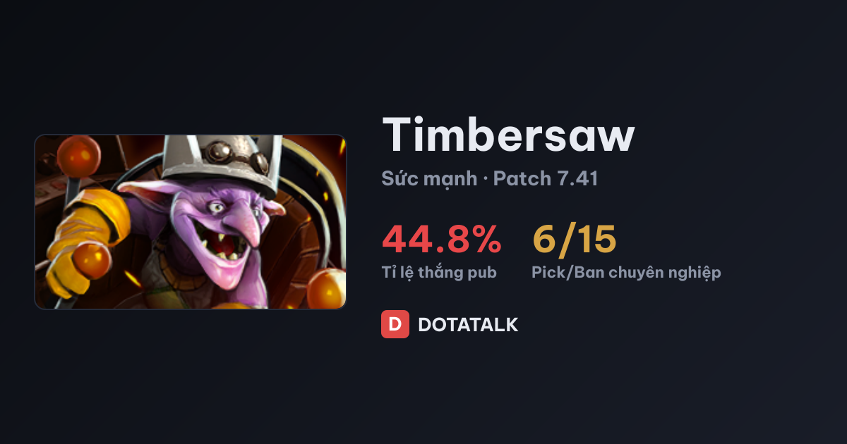 Chỉ số cơ bản của Timbersaw