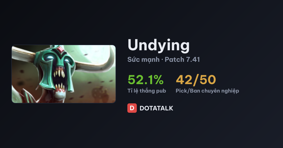 Chỉ số Undying