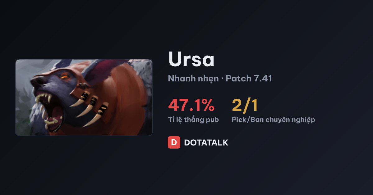Thẻ chỉ số tổng quan hero Ursa trong Dota 2