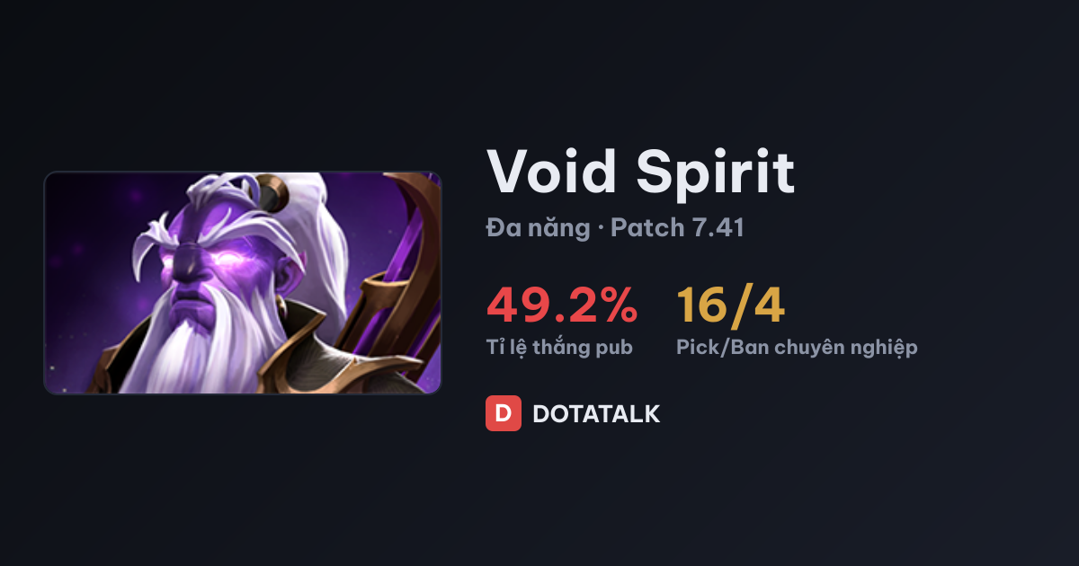 Chỉ số Void Spirit