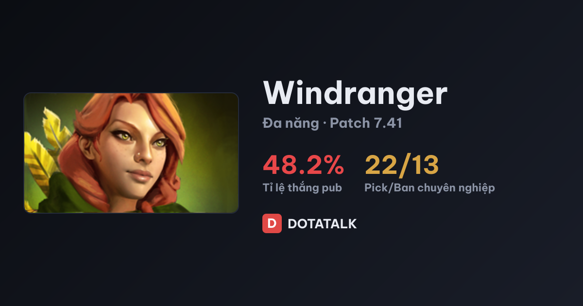 Chỉ số Windranger