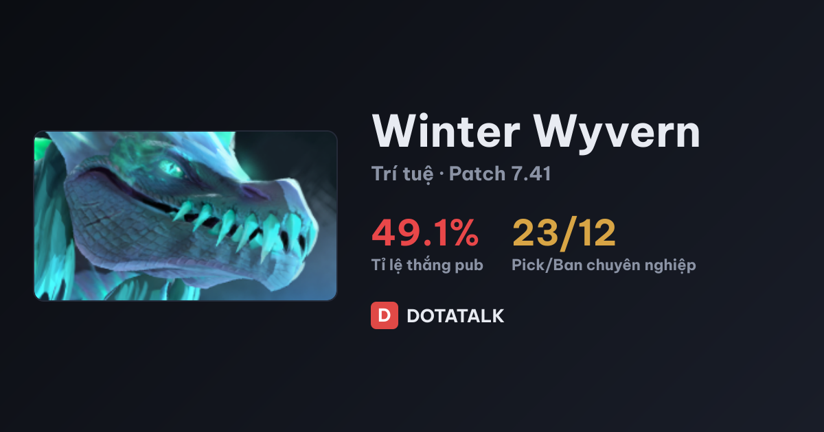 Thống kê chỉ số và tỉ lệ thắng của Winter Wyvern